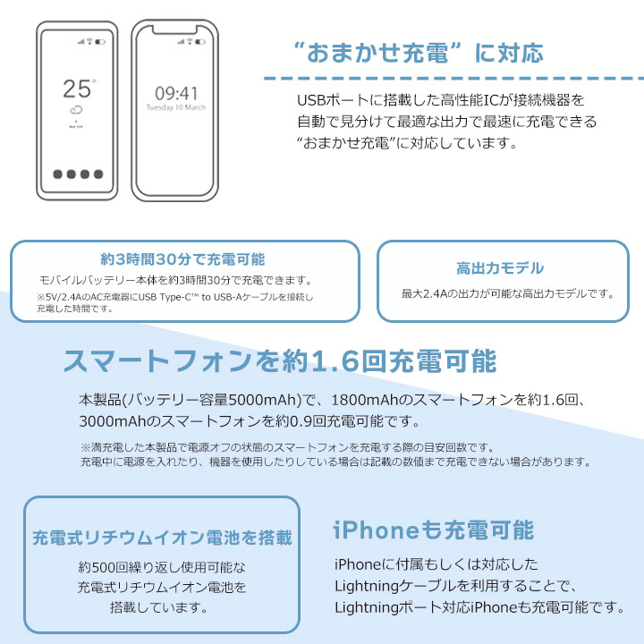 特徴画像