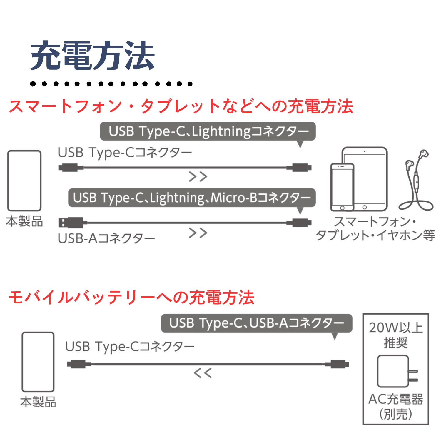 特徴画像