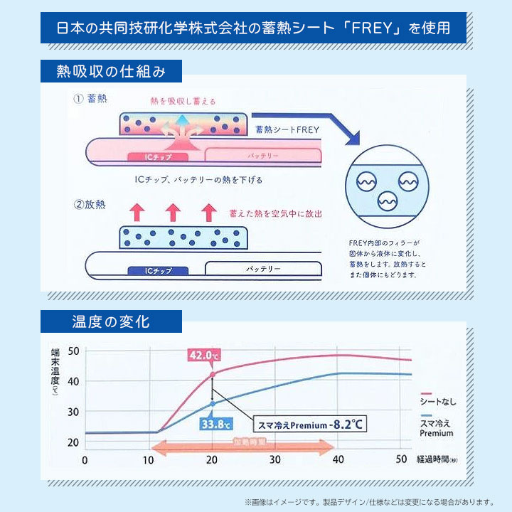 特徴画像