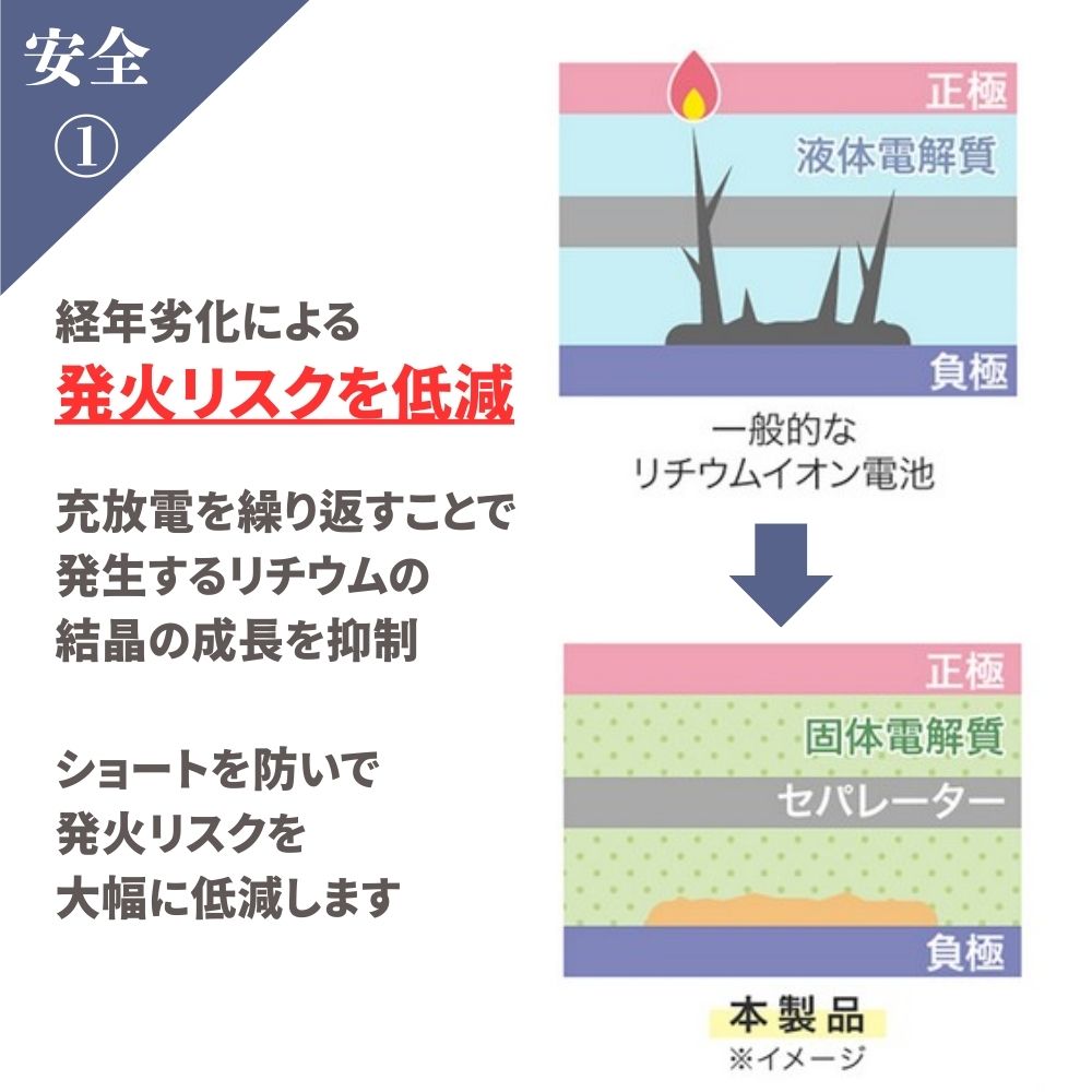 特徴画像
