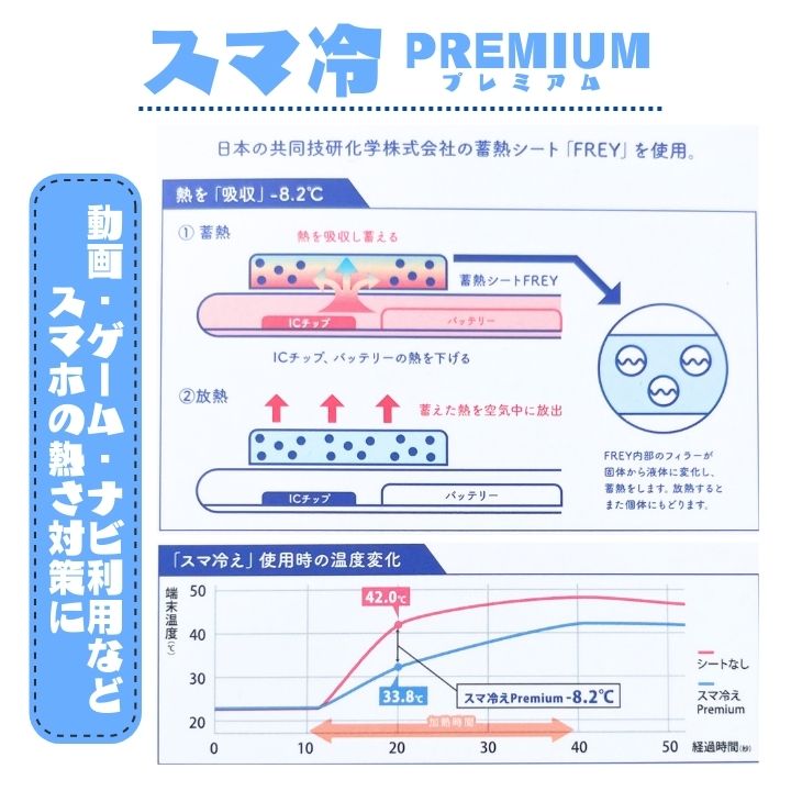 特徴画像