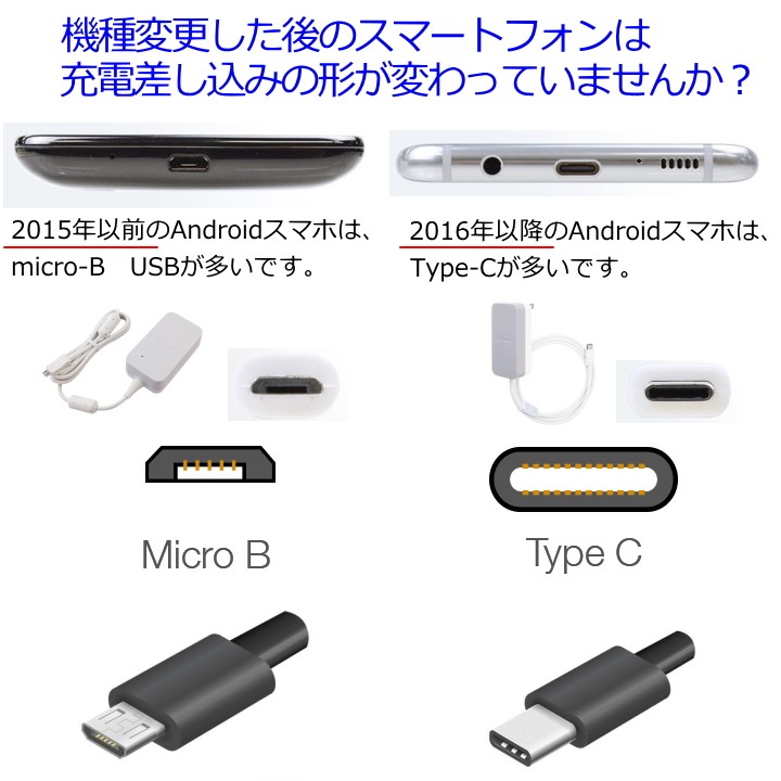 最大51%OFFクーポン USB Micro-B Type-C 変換アダプター アダプタ マイクロ変換 USB変換 変換コネクタ 小型 マイクロB  タイプC データ通信 データ転送 スマホ スマートフォン discoversvg.com