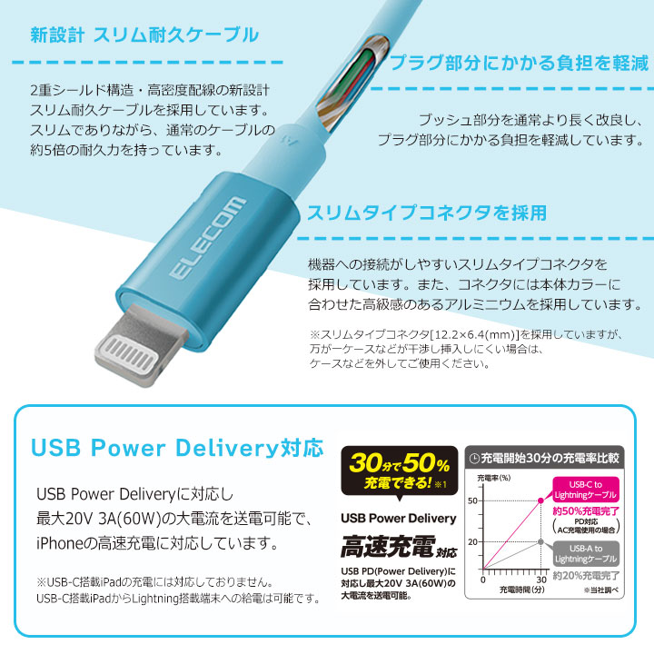 USB C-Lightningケーブル 準高耐久 2.0m iPhone iPad iPod 充電 データ