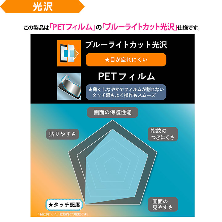 グーグルピクセル10 フィルム ブルーライトカット 衝撃吸収 抗菌 GooglePixel10/10Pro/9/9Pro 保護シート 指紋認証対応 指紋防止 反射防止 マット 液晶 画面 |  | 08