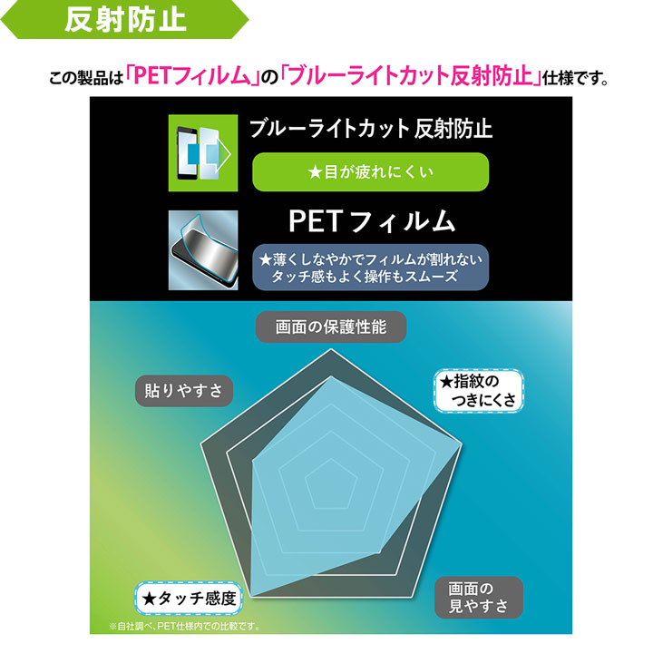 グーグルピクセル10 フィルム ブルーライトカット 衝撃吸収 抗菌 GooglePixel10/10Pro/9/9Pro 保護シート 指紋認証対応 指紋防止 反射防止 マット 液晶 画面 |  | 10