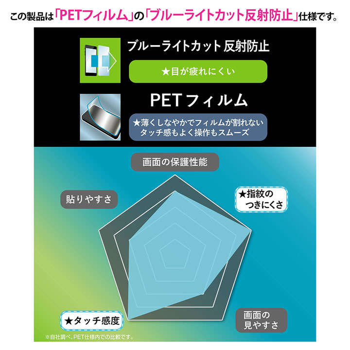 アイフォン17 フィルム 保護シート iPhone17 ブルーライトカット さらさら 指紋 反射防止 抗菌 衝撃吸収 割れない 耐衝撃 アイフォーン17 画面 アイホン17 液晶 |  | 07