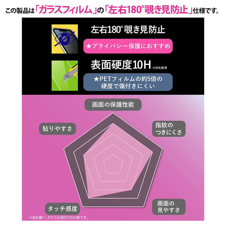 アイフォン17プロ ガラスフィルム のぞき見防止 iPhone17Pro フィルム プライバシー 保護シート 覗き見防止 指紋防止 アイフォーン 画面保護 アイホン 液晶 |  | 08