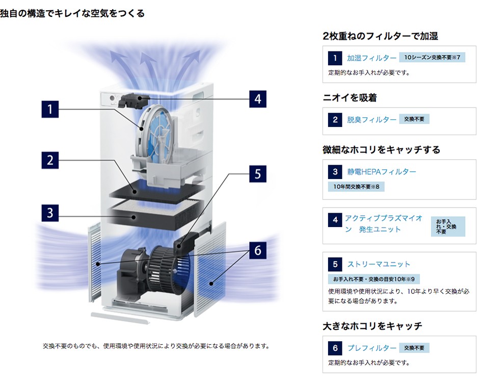 人気商品は スマホグッズのホビナビダイキン工業 加湿ストリーマ空気