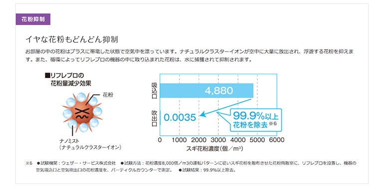 新品未開封】コロナ リフレプロCNR-P400-PN 美容健康機器 冷暖房/空調