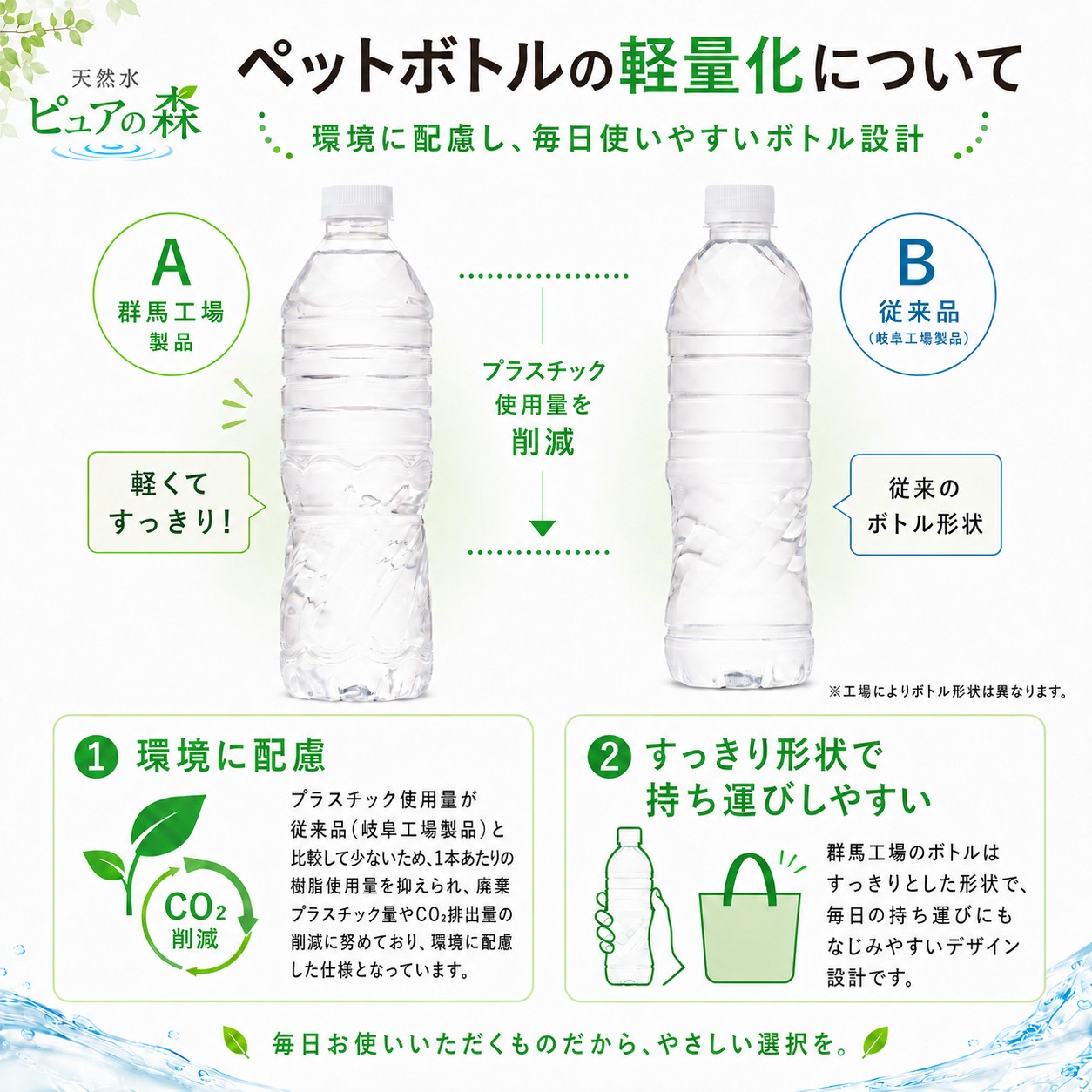 送料無料 国産 ミネラルウォーター ピュアの森 500ml 24本 天然水 軟水