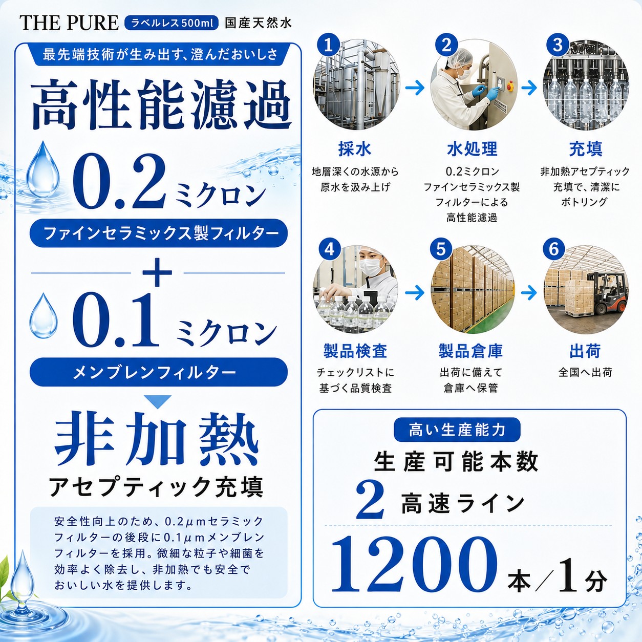 東京都のみ送料無料 1ケース ラベルレス 水 ...の詳細画像3