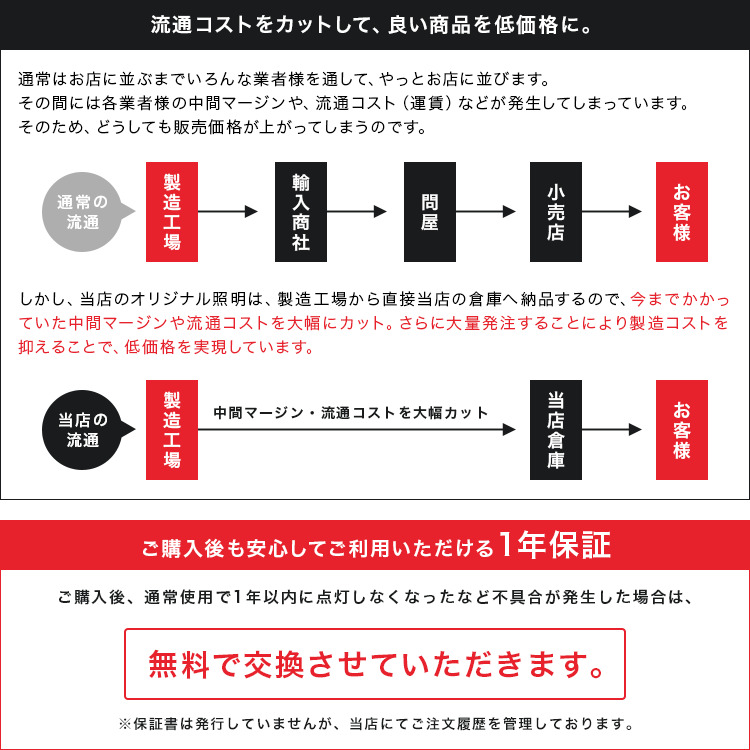 シャンデリア 照明器具 インテリア照明  北欧 シック クラシカル クール クラシック レトロ アンティーク E17 5灯