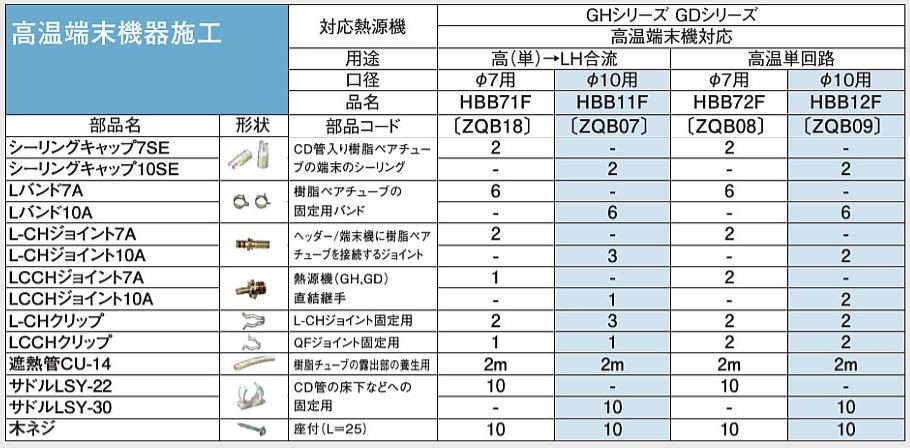 ♪パーパス 部材【HBB11F〔ZQB07〕】配管用部材セット 高温端末機器