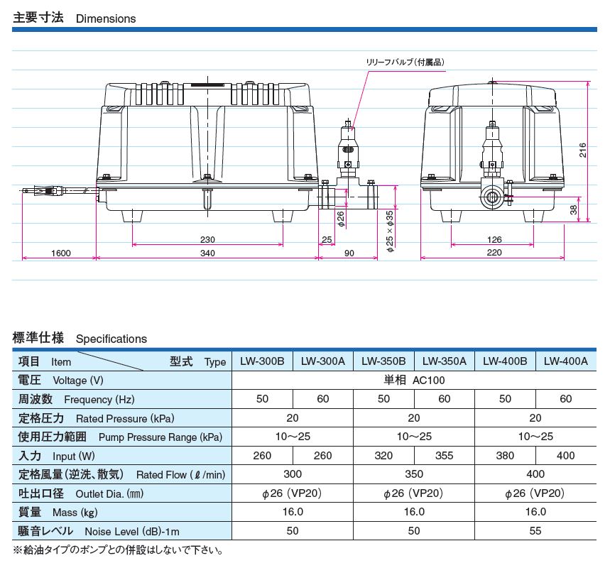 安永【LW-400A/LW-400B】電磁式エアーポンプ 2連式 リリーフバルブ標準