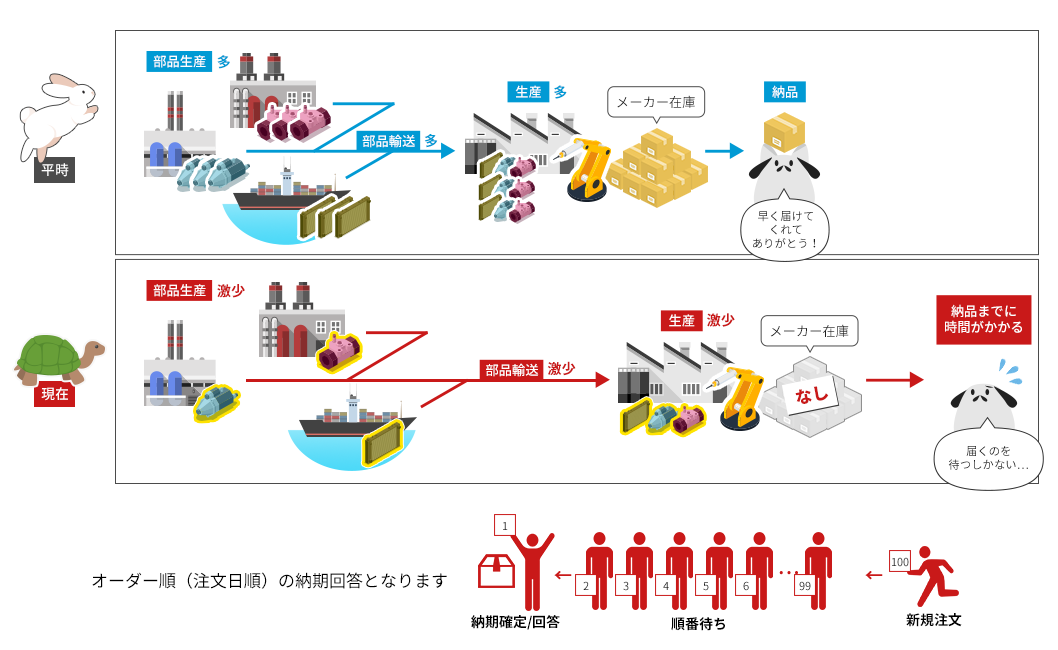 当店からのお知らせ