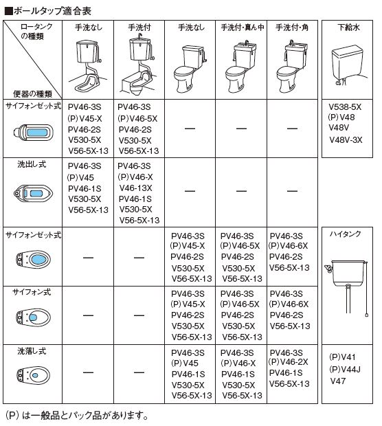 ≦《あすつく》◇15時迄出荷OK！三栄水栓/SANEI 万能ロータンクボールタップ【V530-5X-13】(V530-5X)  :V5305X:家電と住設のイークローバー - 通販 - Yahoo!ショッピング