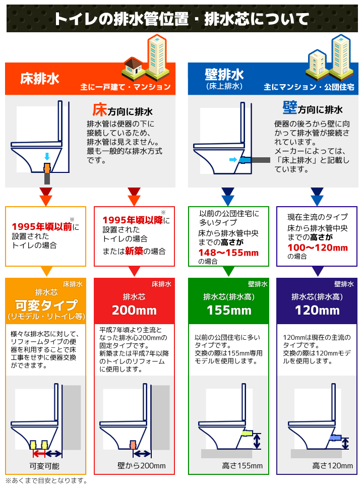 ◇セール特価品◇ Ю####ジャニス Janis便器 タンク式トイレ