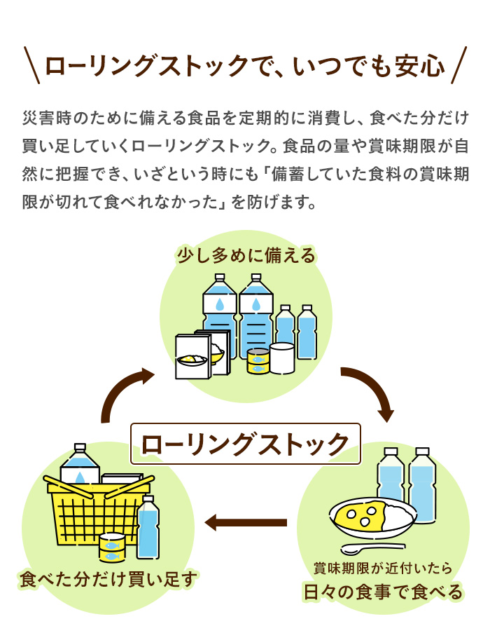 IZAMESHI(イザメシ) ギフトセット Homeイザメシセット 非常食セット 4