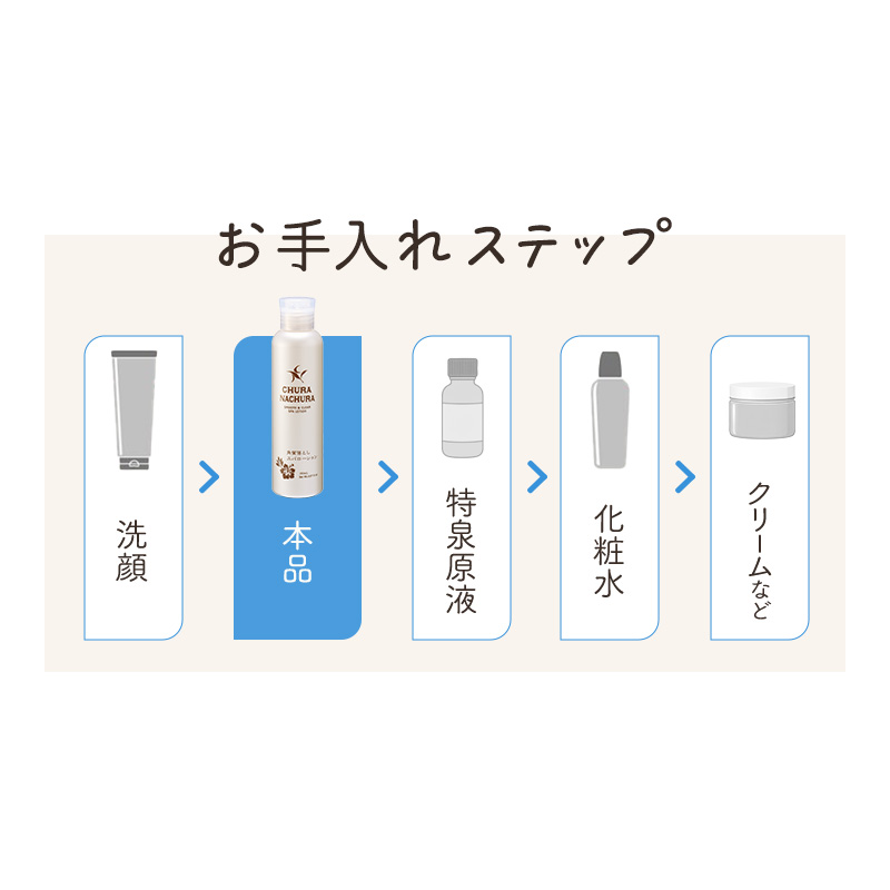 CLUEiD（クルード） ふきとり化粧水 50代 くすみ 角質 毛穴 黒ずみケア