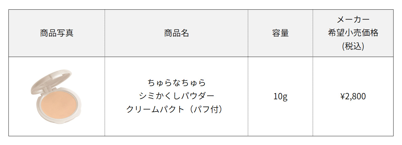 ちゅらなちゅら コレクション ファンデーション口コミ