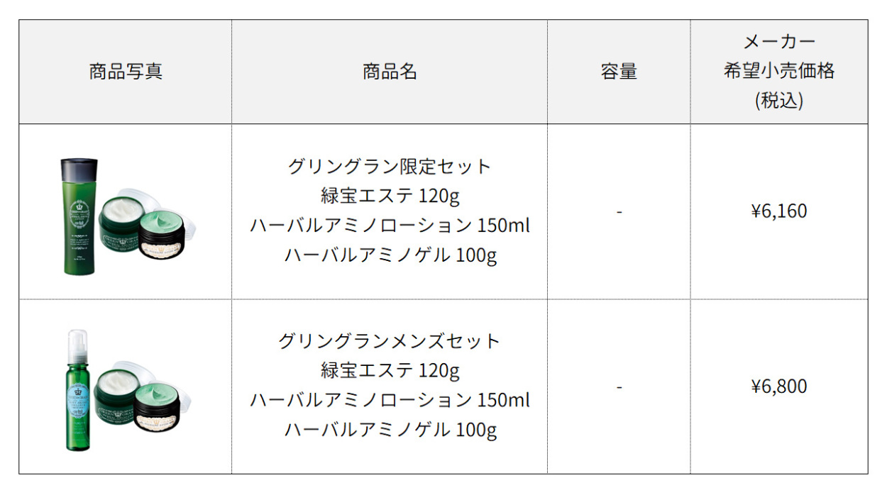 お得 セット コスメ 福袋 2022 ギフト 洗顔料 メンズ 毛穴 泡 ニキビ 無添加 ハトムギ化粧水「グリングラン 限定セット（ 緑宝エステ120g+ローション+ゲル）」 :1003-0276:国産 化粧品 クルード 美人生活 - 通販 - Yahoo!ショッピング