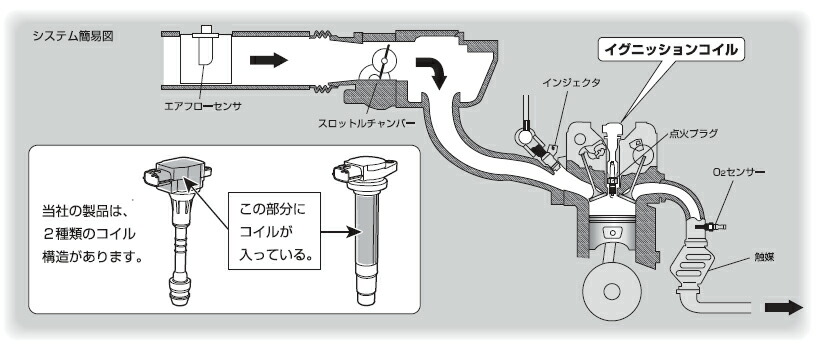 IGコイル 3本セット 日産 クリッパー U72TP 平成15年10月〜24年1月 日立 U11C01-COIL 22462-6A0A0｜cnf｜02