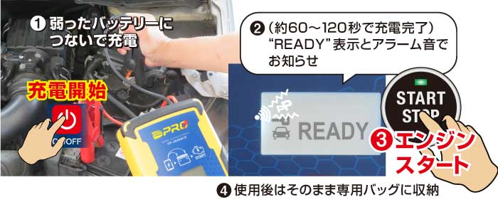 オメガプロ バッテリーを内蔵しないジャンプスターター OP-JS450CR