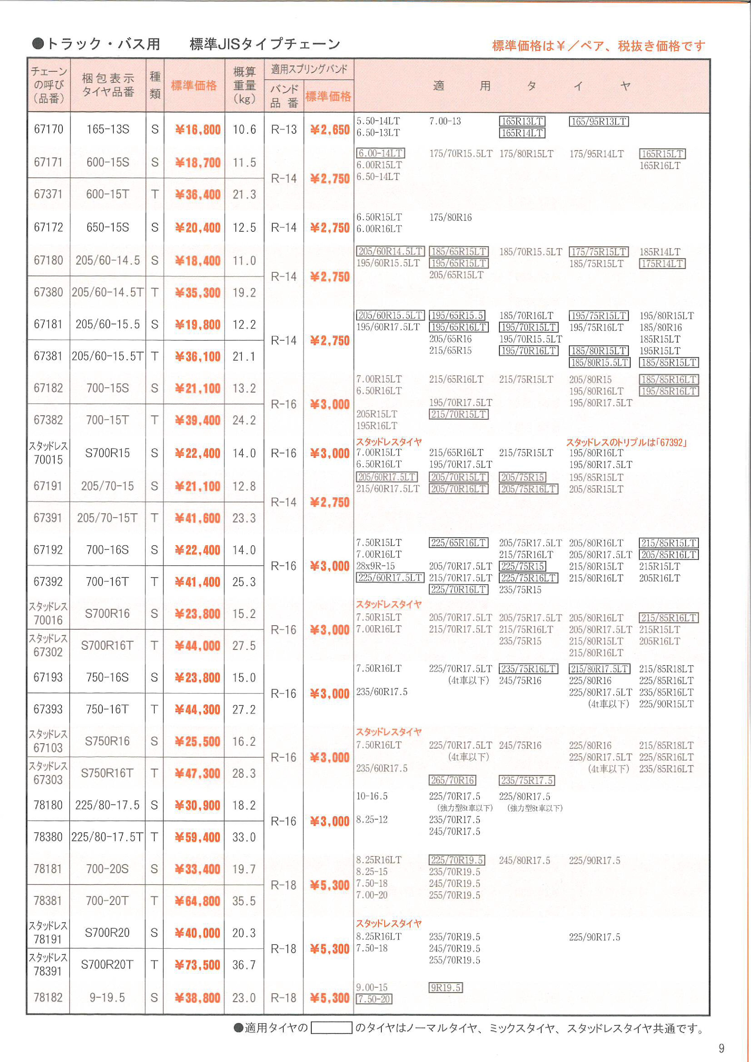 加藤製作所【56129】〈265/50R14LT〉 タイヤチェーン段ボールケース入り・ゴムバンド付 [K29+82-020]※4×4（RV）専用タイヤは適合外です。の画像