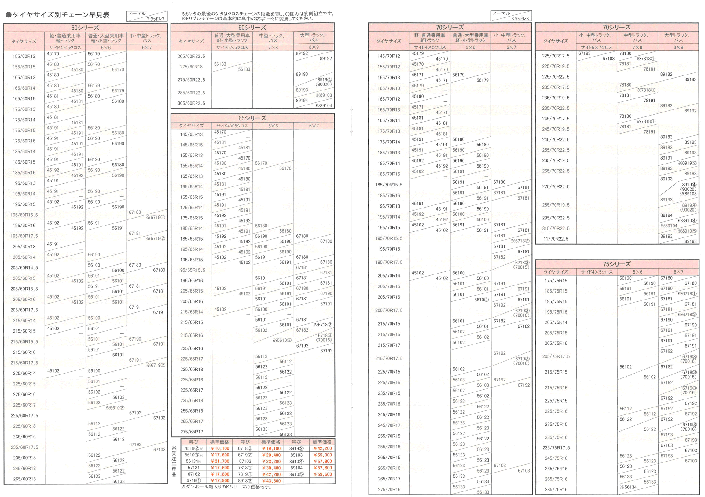 加藤製作所【K20A】〈195/80R15スタッドレス用〉 スチールタイヤチェーン（ラダー/ハシゴ型） 段ボールケース入り・ゴムバンド付 [K20A+82-040]