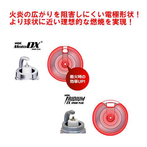 NGK MotoDXプラグ CPR8EDX-9S NO.95321＜郵送対応/日時指定不可/代引