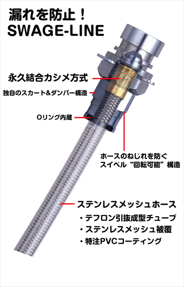 SWAGE-LINE ステンレス クリアホース...の詳細画像1