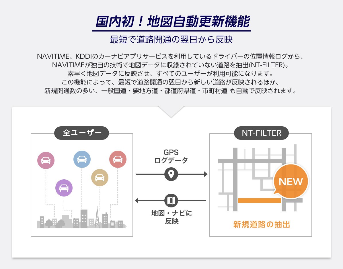 国内初！地図自動更新機能