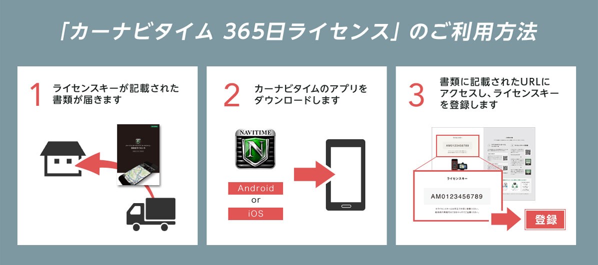 カーナビタイム365日ライセンスのご利用方法