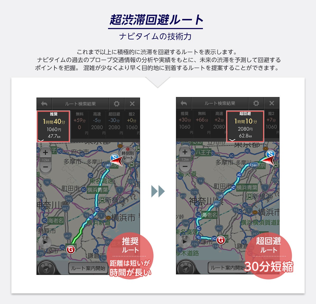 超渋滞回避ルート