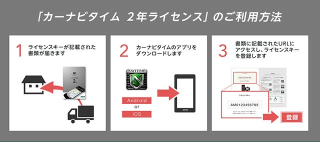 カーナビタイム2年ライセンスのご利用方法
