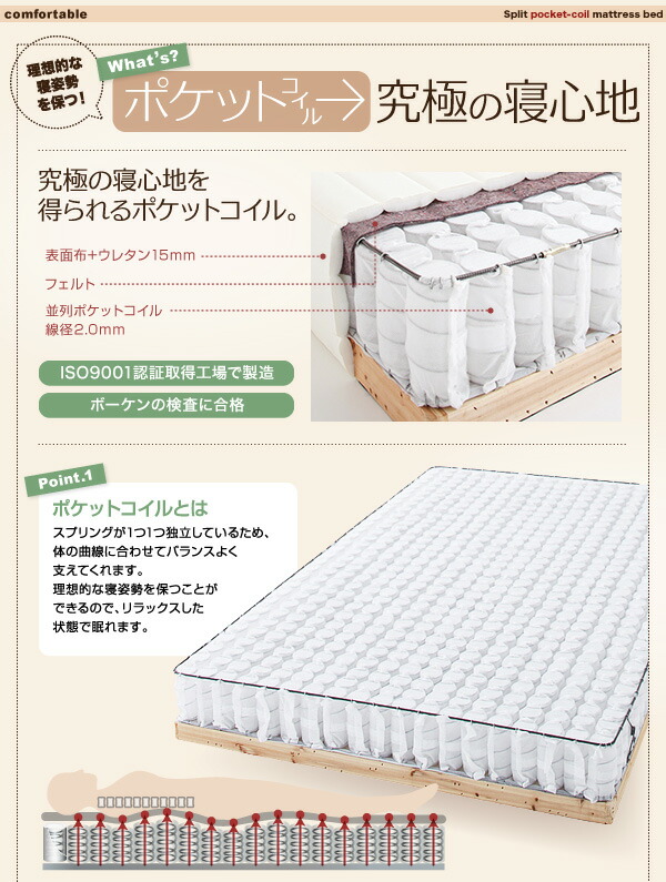 新・移動ラクラク 分割式マットレスベッド ポケットコイルマットレスタイプ セミダブル 脚22cm 組立設置付_10