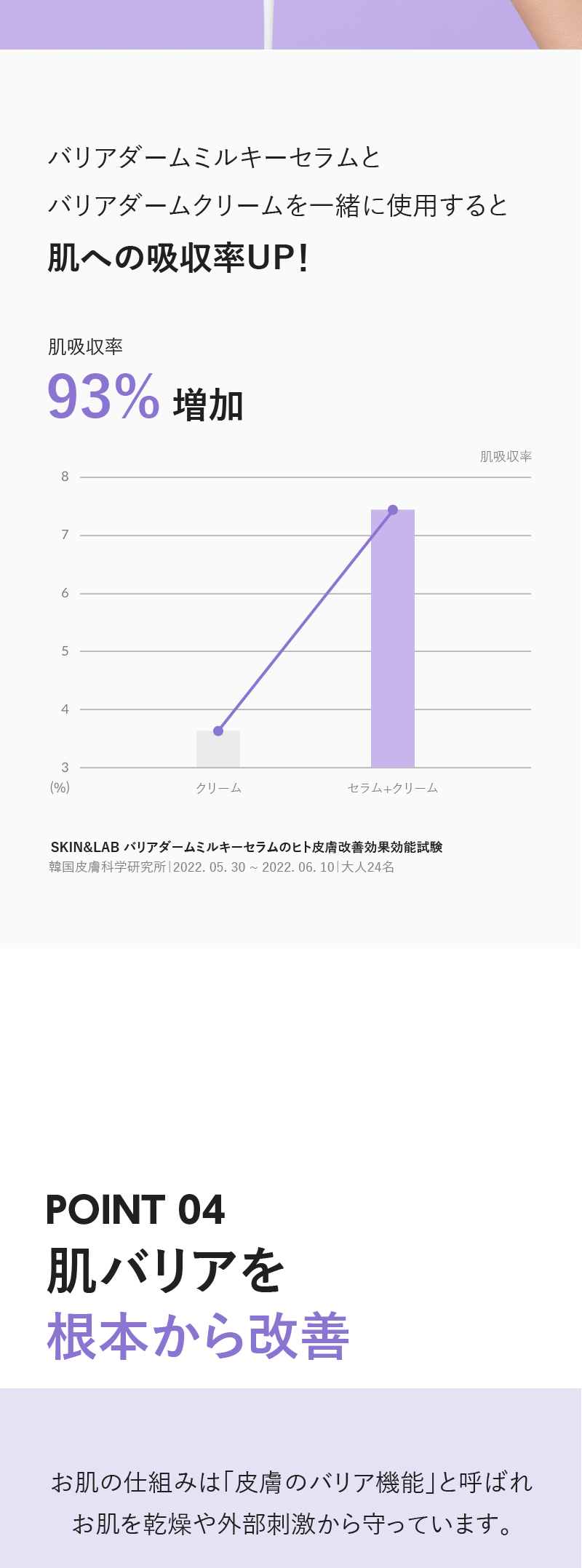 乾燥肌 敏感肌 保湿 沈静 美肌