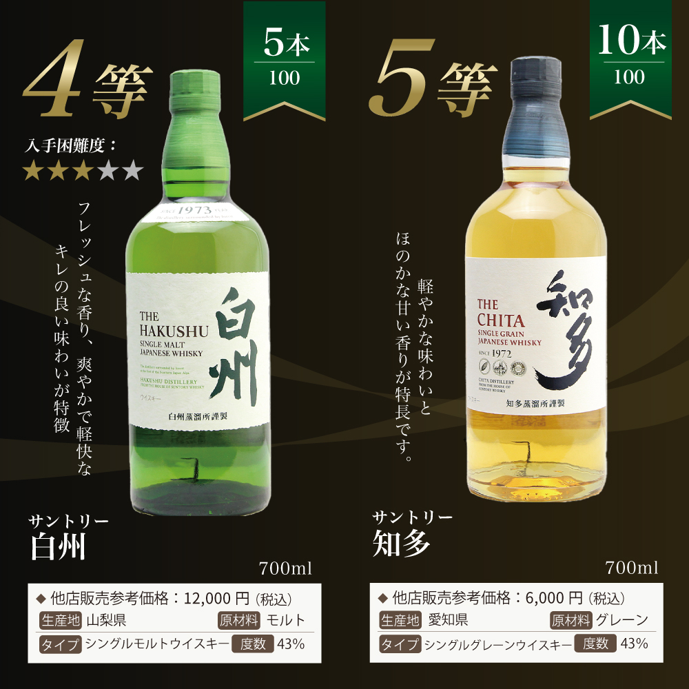 第29弾】白州18年くじ！高確率・ウイスキーガチャ・1/100で白州18年・1