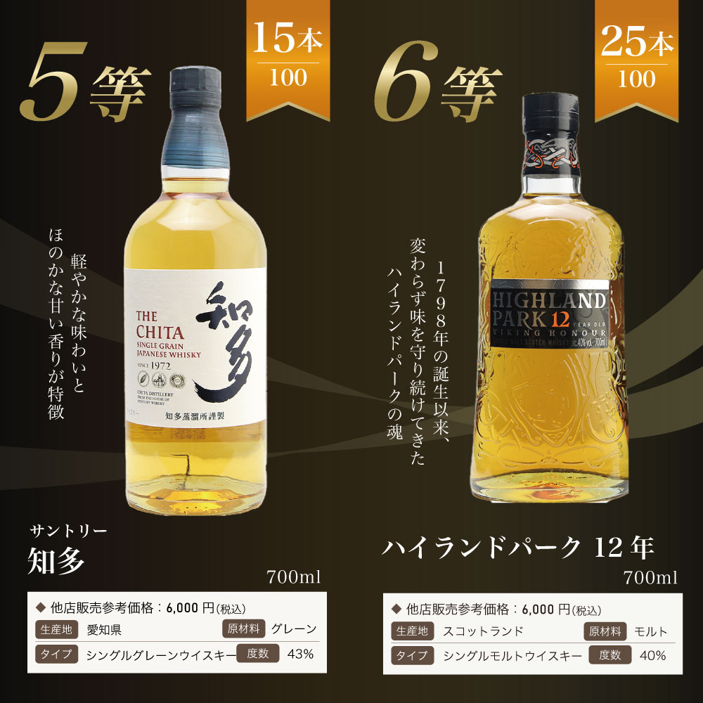 第10弾】響21年くじ! ! 55%の確率でジャパニーズウイスキー