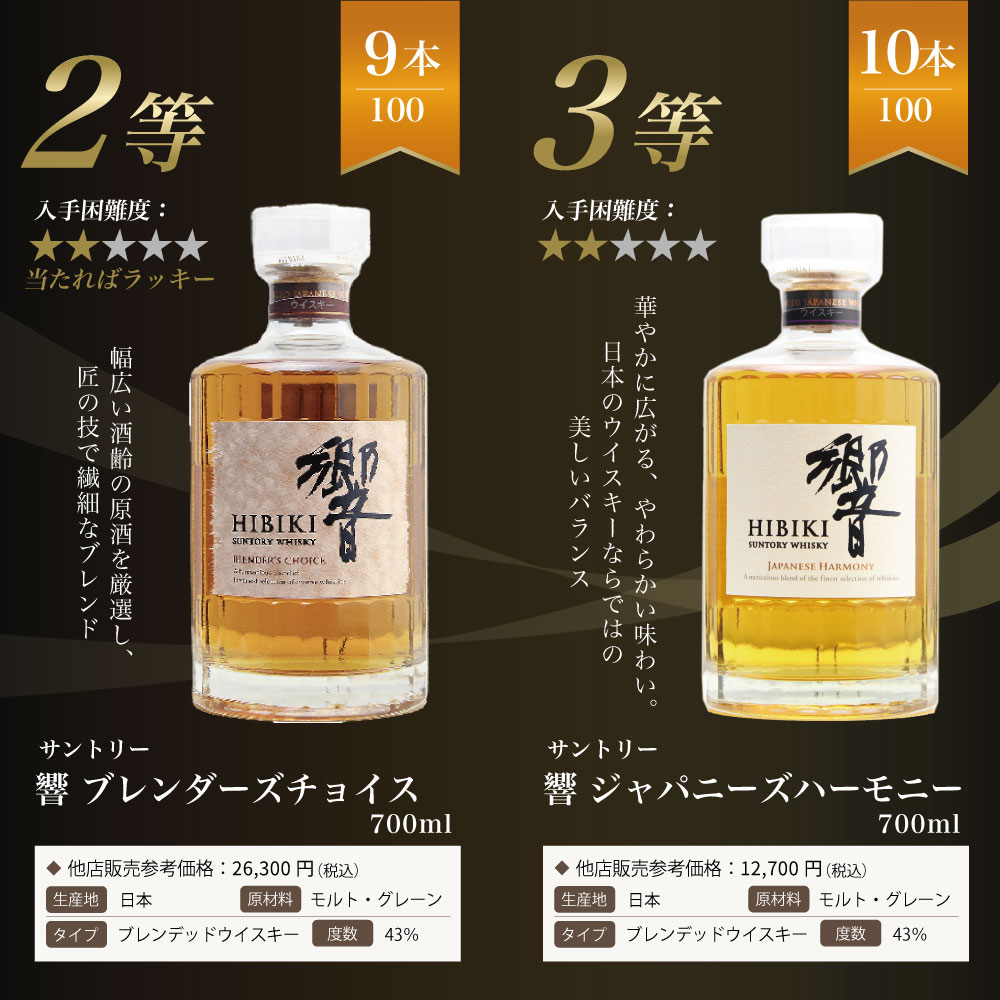 第11弾】響21年くじ! ! 55%の確率でジャパニーズウイスキー当たる！高