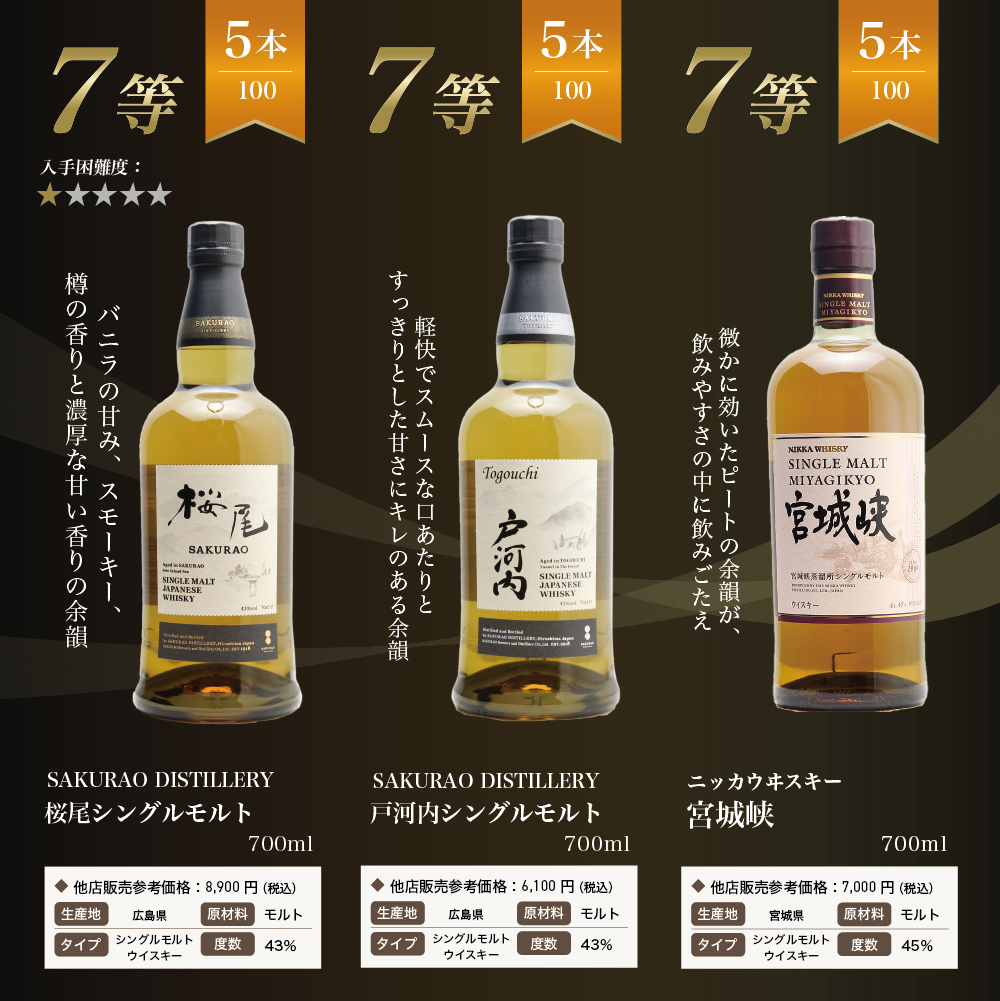 第2弾】響17年くじ! !1/4の確率でジャパニーズウイスキー当たる！高