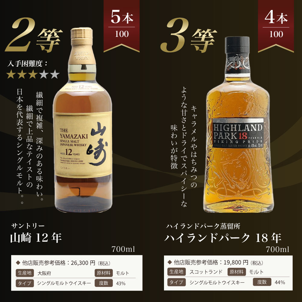 第21弾】山崎18年くじ！高確率で日本ウイスキー当たる！1/100で山崎18