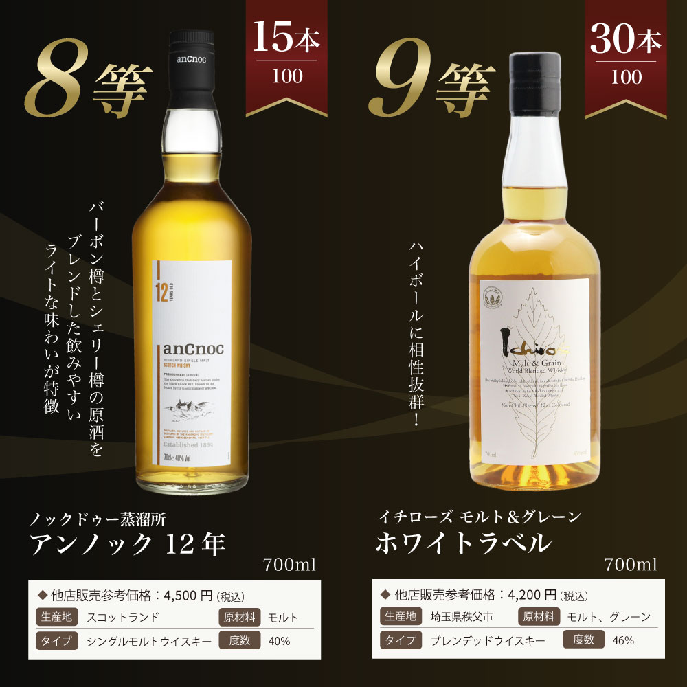 第22弾】山崎18年くじ！高確率で日本ウイスキー当たる！1/100で山崎18