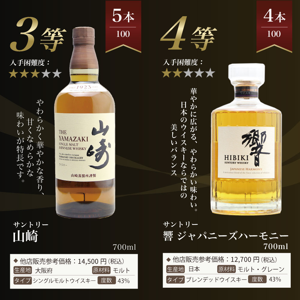 第25弾】山崎18年くじ！高確率で日本ウイスキー当たる！1/100で山崎18