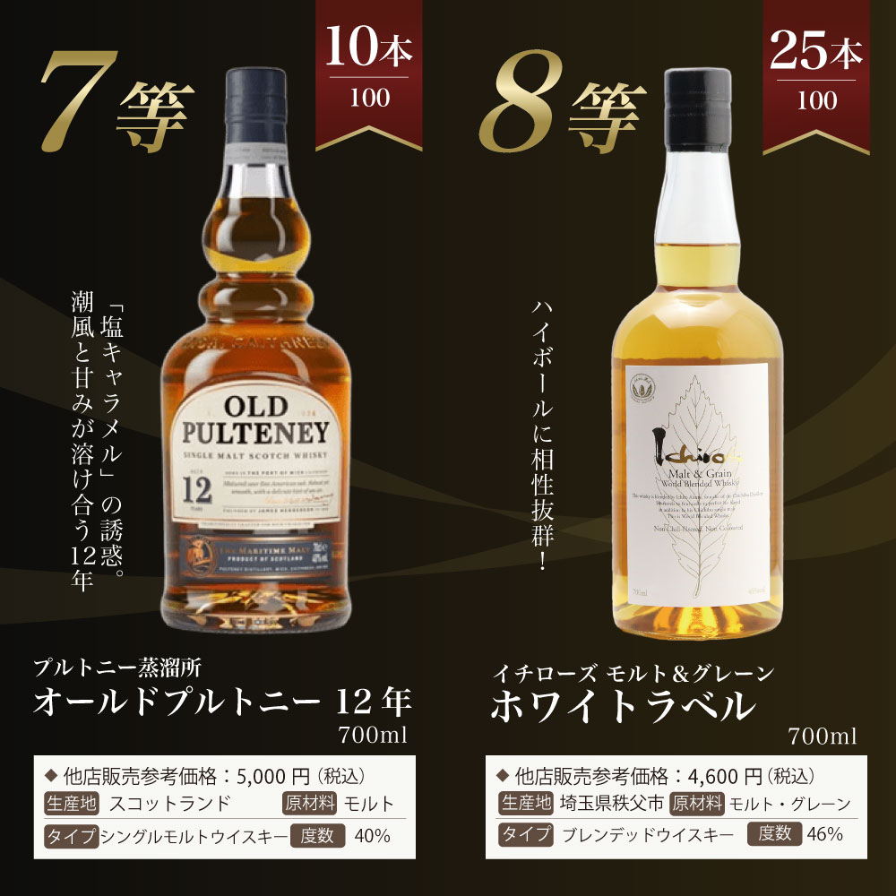第25弾】山崎18年くじ！高確率で日本ウイスキー当たる！1/100で山崎18
