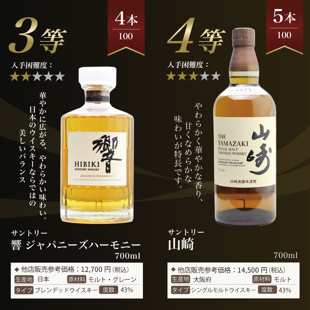 第26弾】山崎18年くじ！高確率で日本ウイスキー当たる！1/100で山崎18
