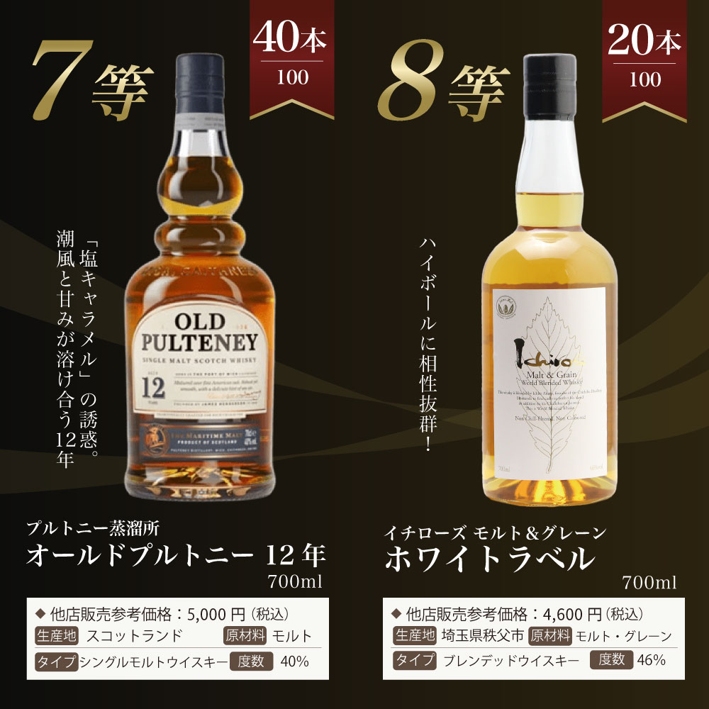 第27弾】山崎18年くじ！高確率で日本ウイスキー当たる！1/100で山崎18