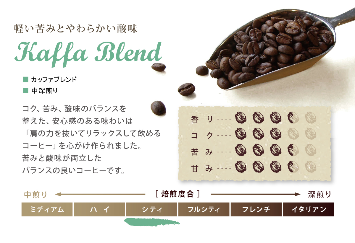 2304_kaffa_chart.jpg