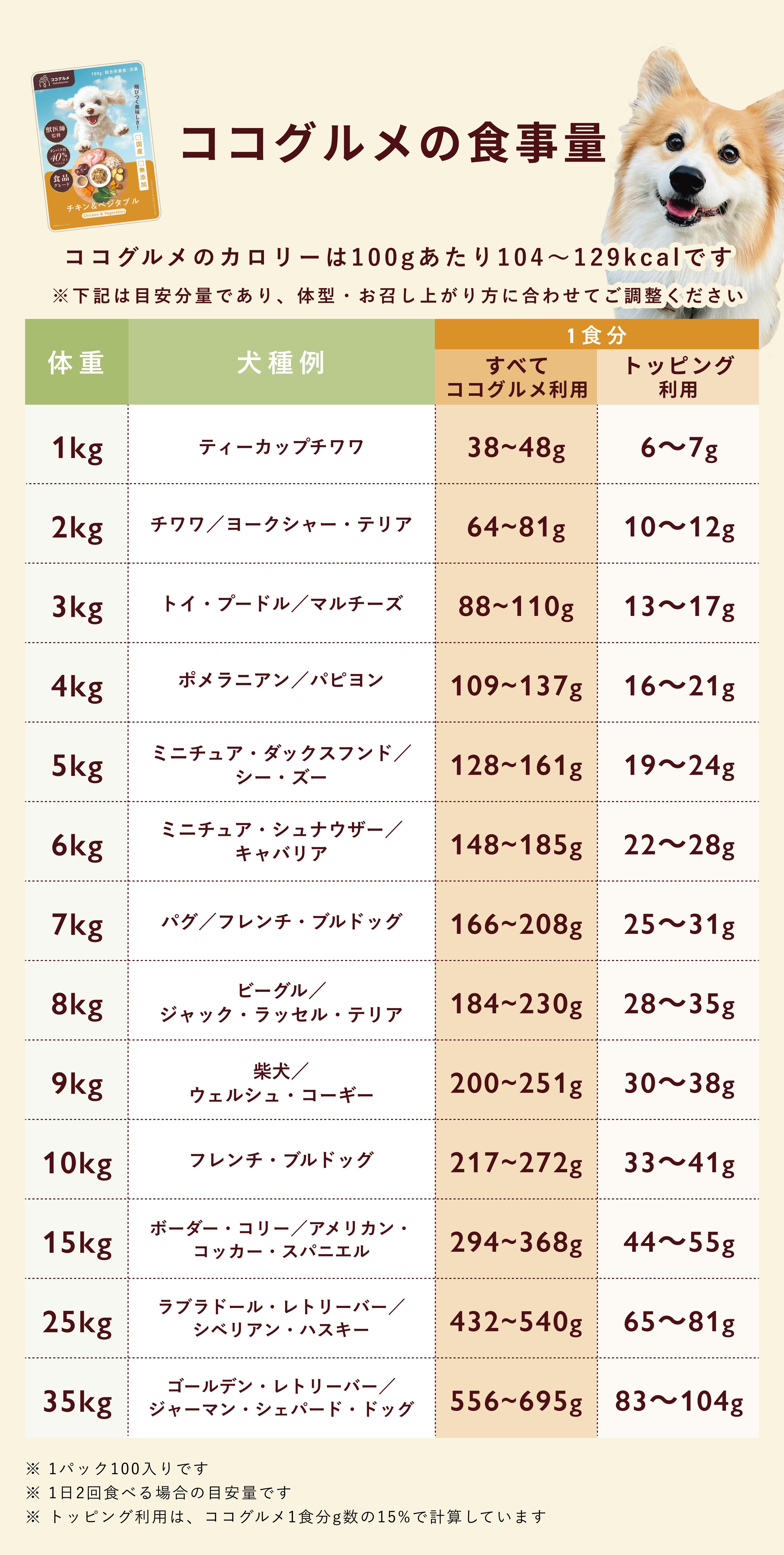 CoCo Gourmet（ココグルメ） ココグルメ(100g×16個) 犬 ウェットフード