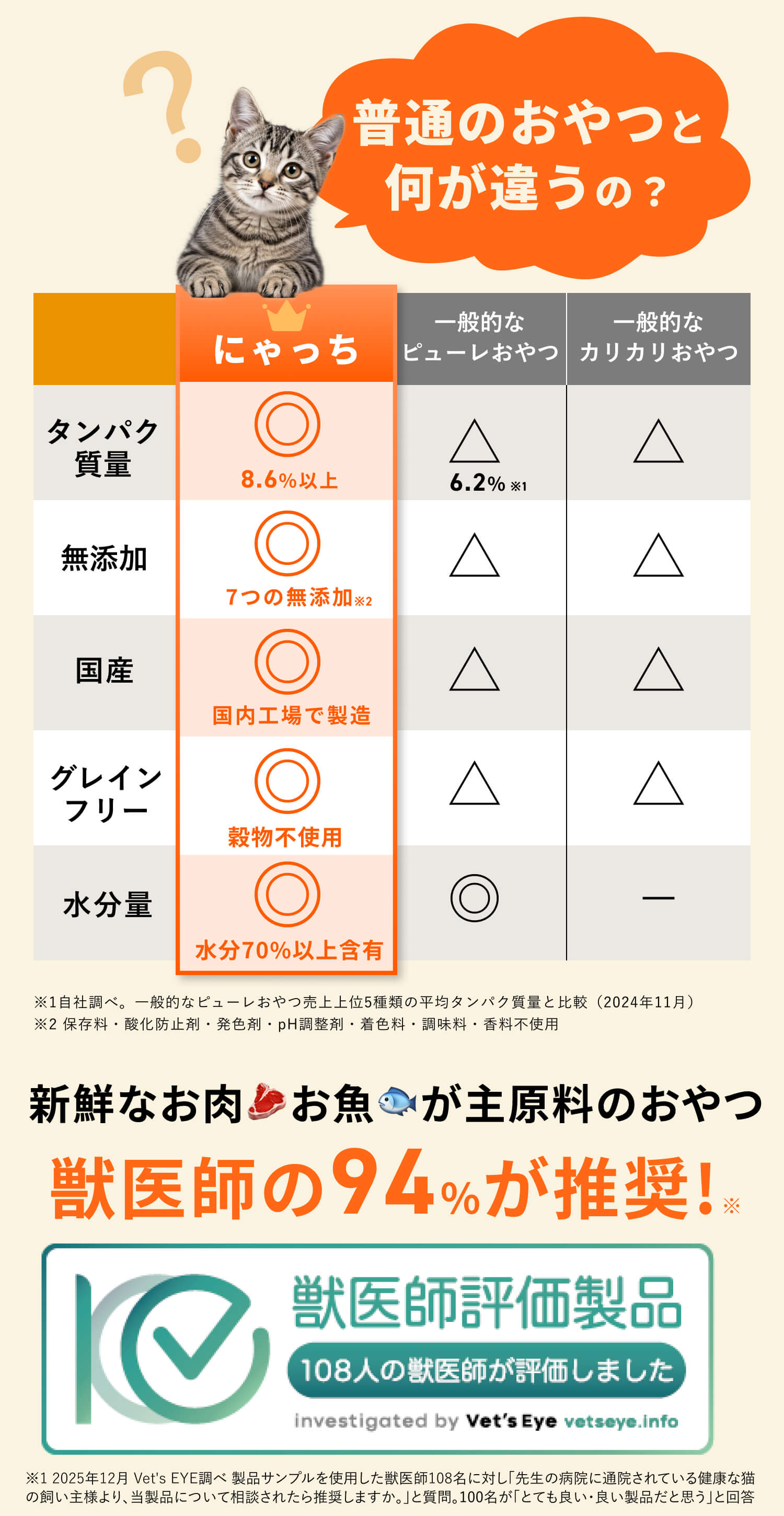 にゃっち 32本入 (10g×4本入×8袋) 国産 無添加 おやつ ペースト